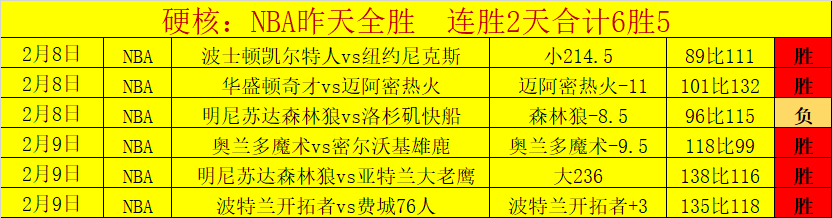 大乐透期号,专家推荐,印尼超赛果,B体育官网,APP下载,注册领彩金,官方网站,网站入口