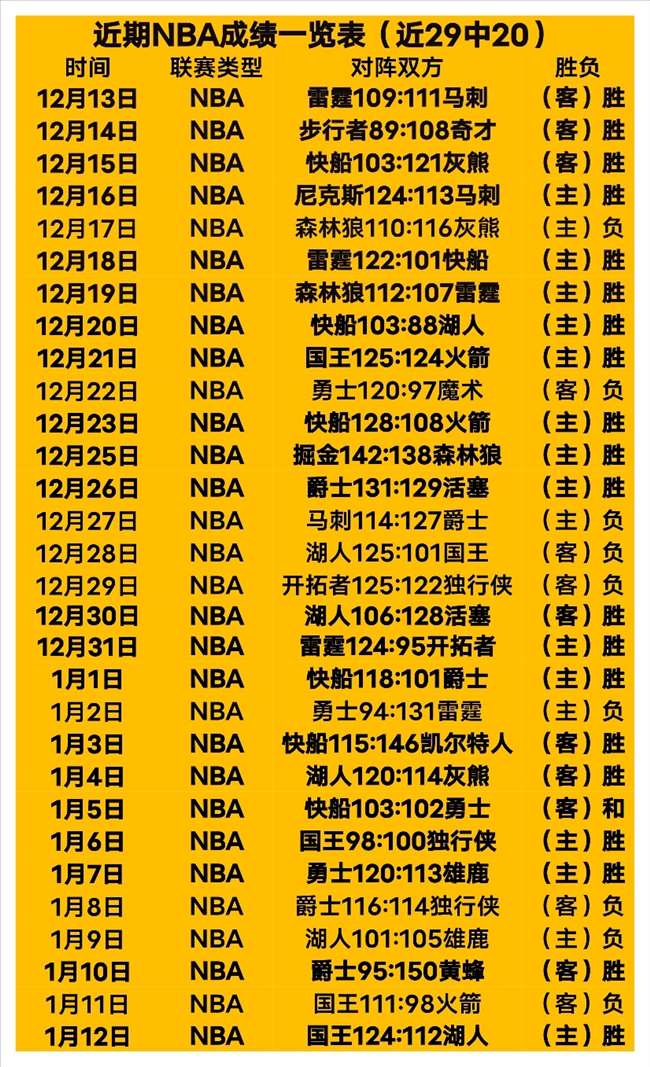 大乐透期号,专家质合分,三镇防线问,B体育官网,APP下载,注册领彩金,官方网站,网站入口