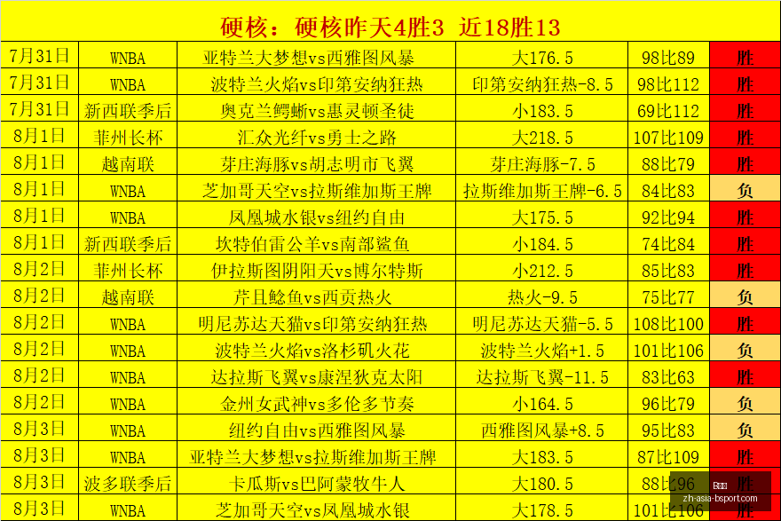 克拉克领跑,锦标赛,小麦和舍夫,B体育官网,B体育下载,B体育直播,B体育娱乐,B体育平台