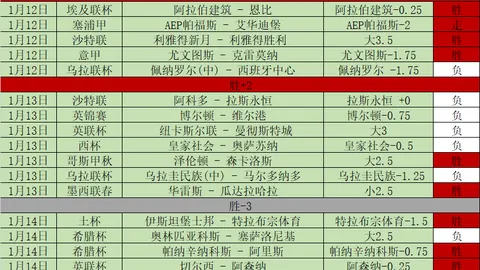 林加德首尔建功，独造三球创加盟新高！