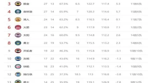 孙颖莎新年首战胜利，蛇年赛事成功挺进32强