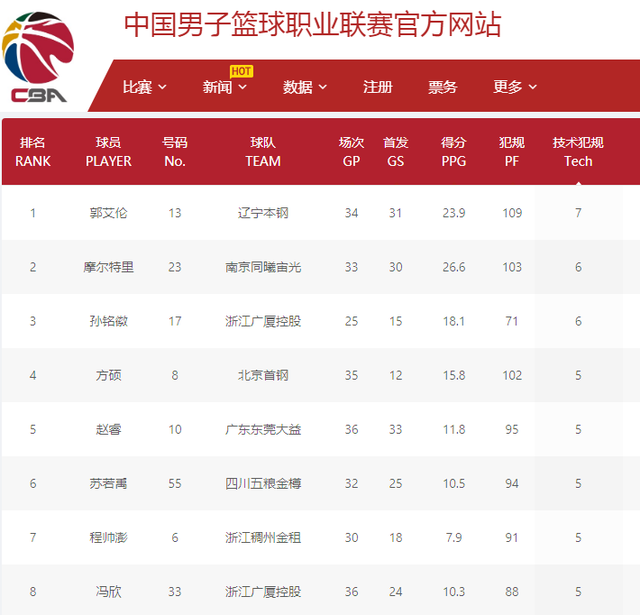 与皇家马德