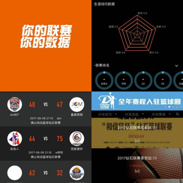 全面表现